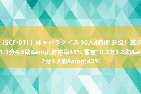 【SCF-011】妹★パラダイス 50人4時間 升级！威少上赛季11.1分4.5助&射中率45% 雷吉10.2分3.8助&43%